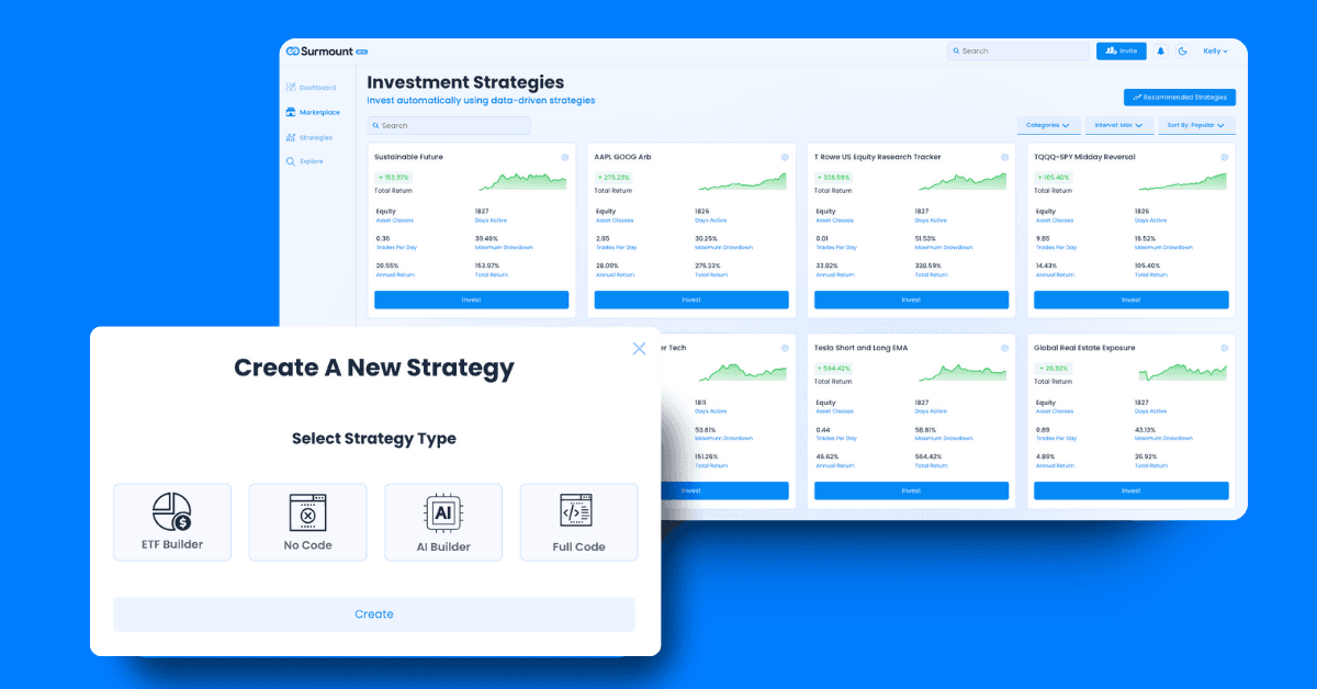 surmount automated investing strategy