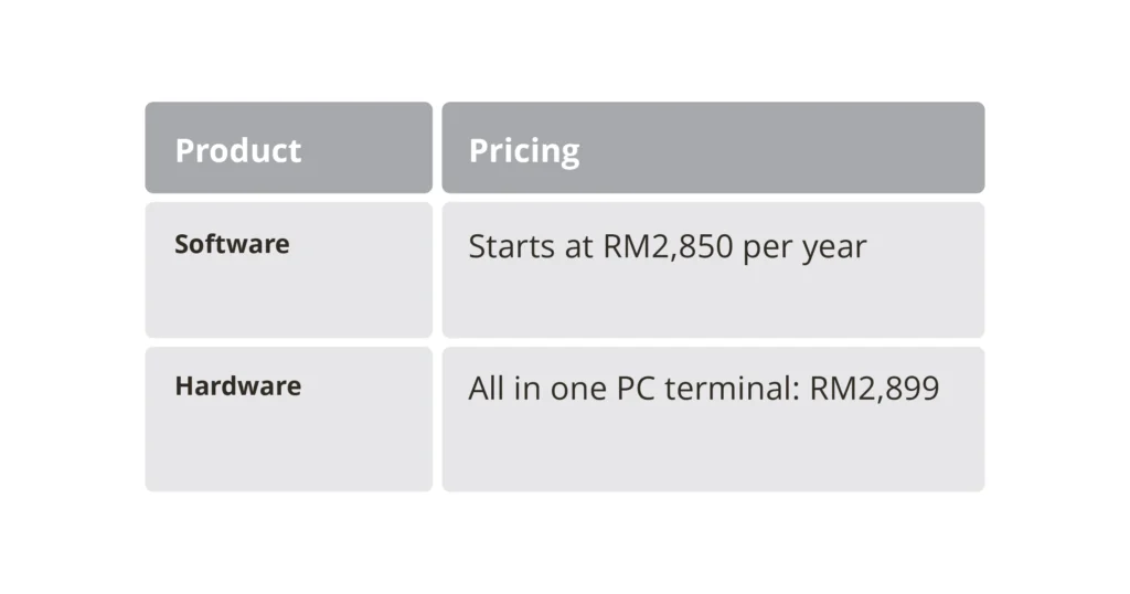 A table showcasing Zeoniq's pricing
