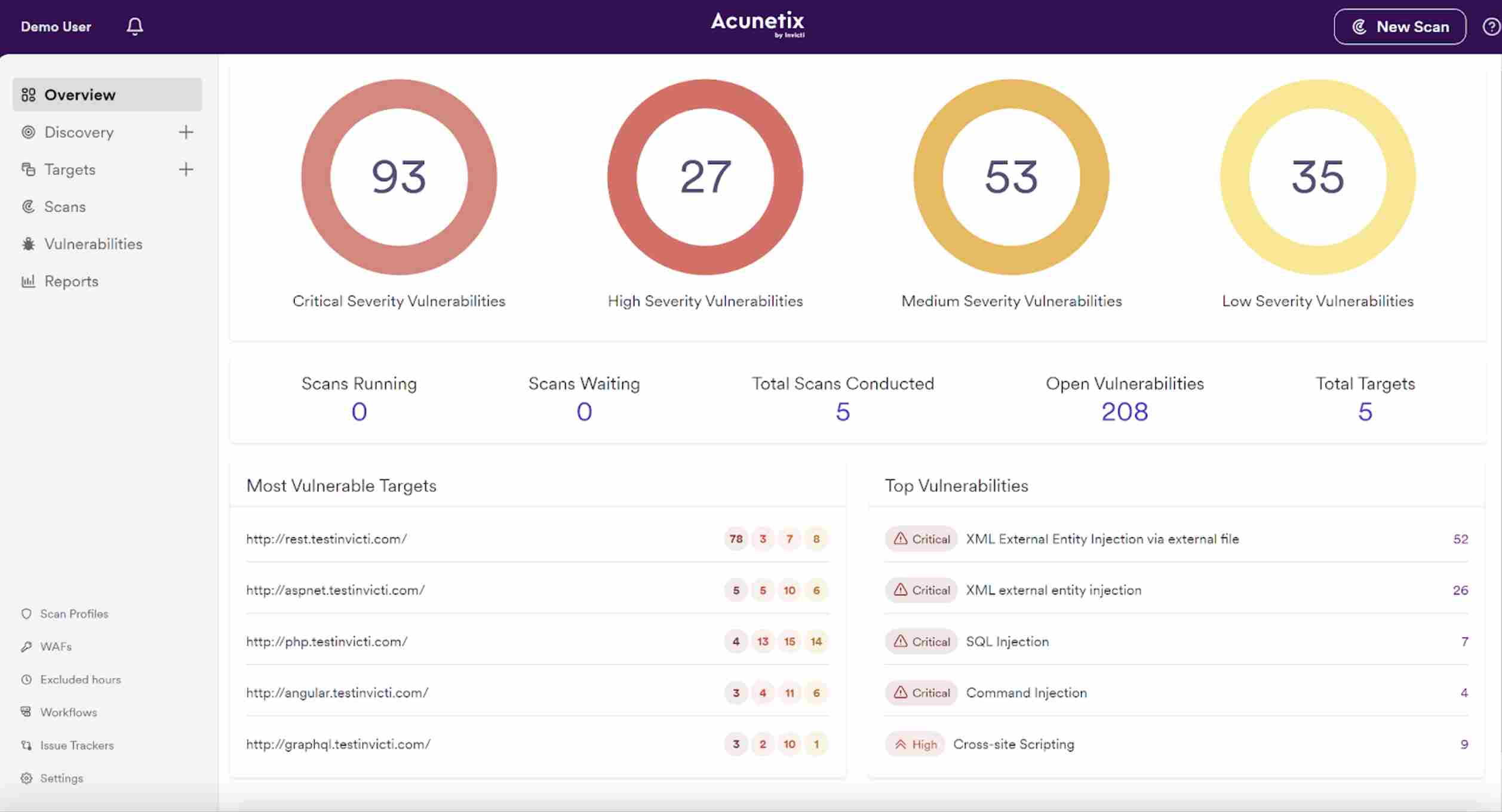 Acunetix Dashboard