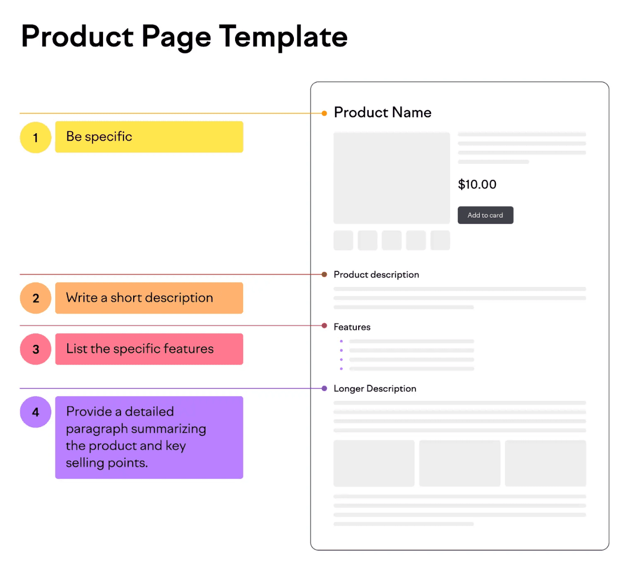 SEO produktstruktur for netthandel