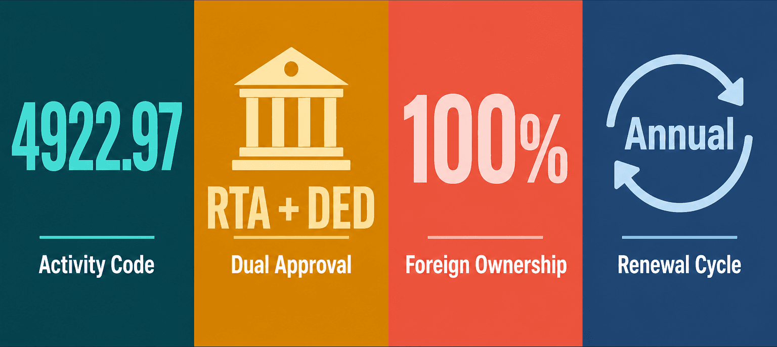 Infographic: How to Get a Taxi Services Business License in Dubai
