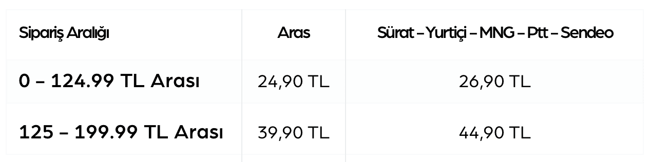 Pazarama Kargo Ücreti 2025