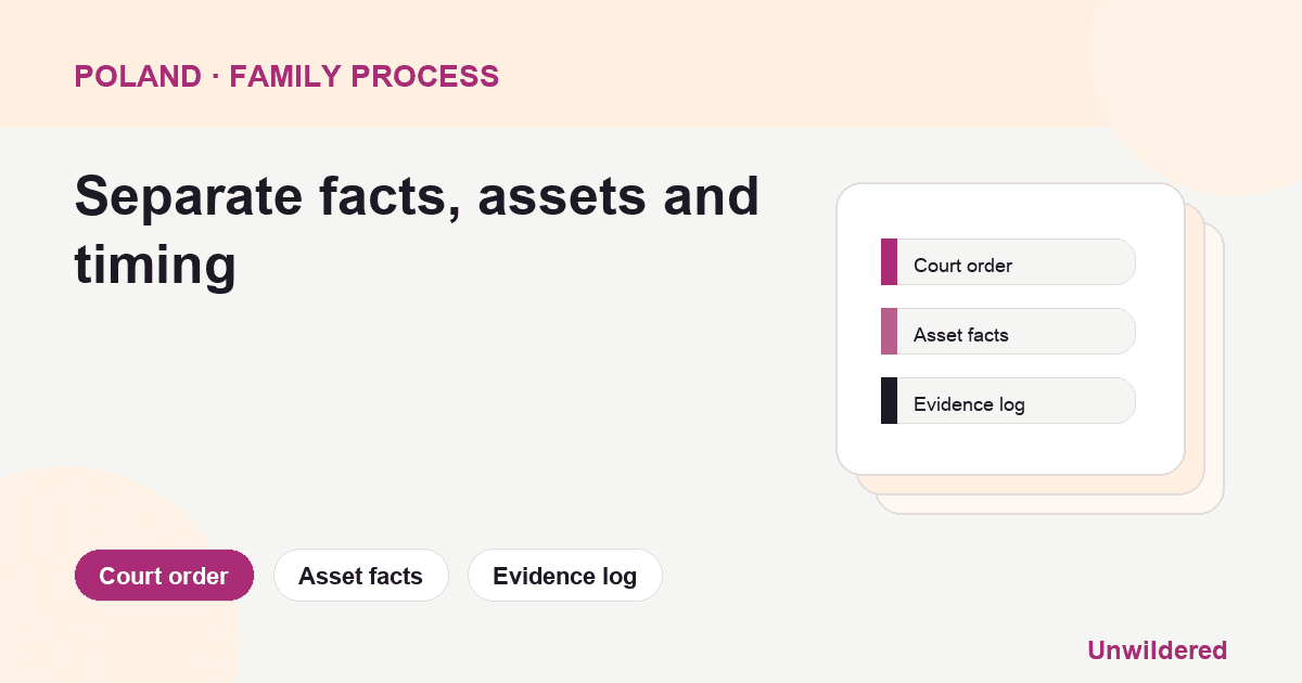 Process diagram for Poland Child Relocation Abroad Parental: Court order, Asset facts, Evidence log.
