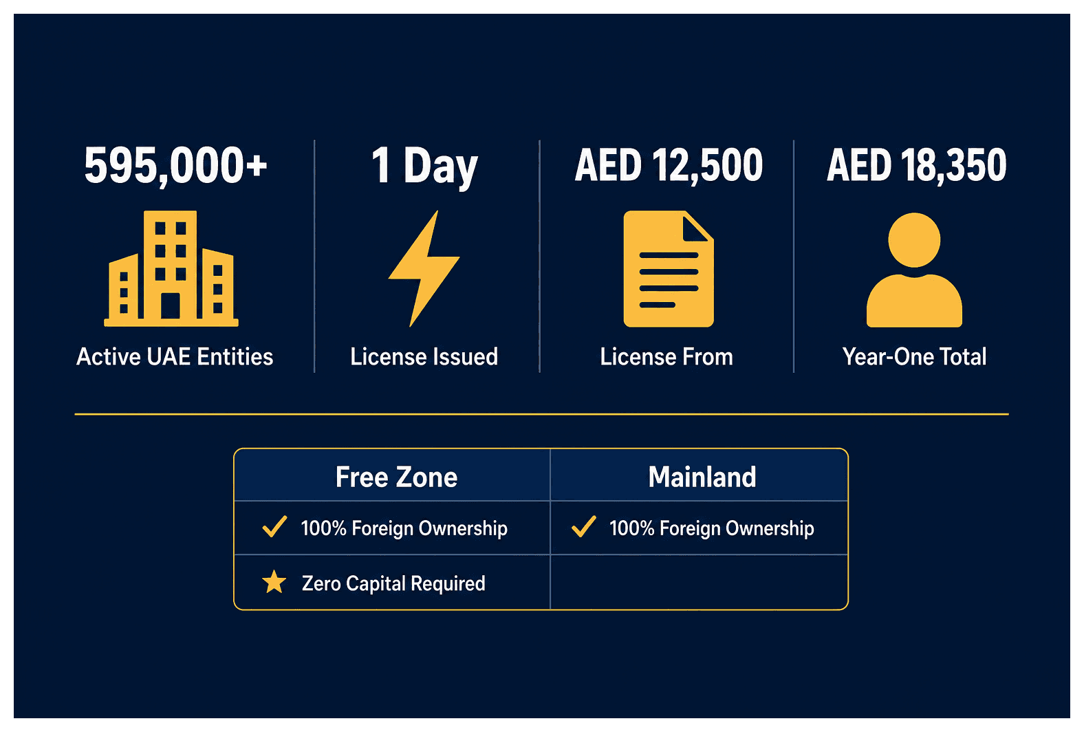 Infographic: Best Setup for an Overseas Company Entering the UAE