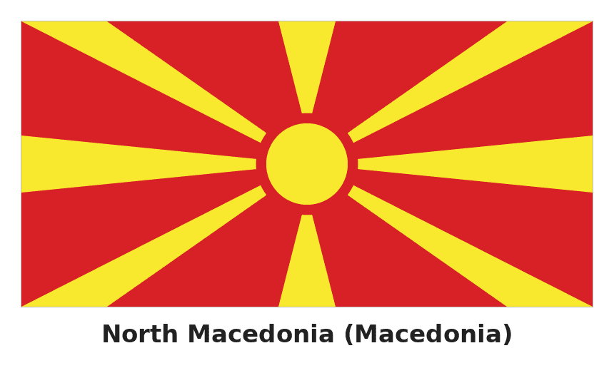 North Macedonia (Macedonia) flag