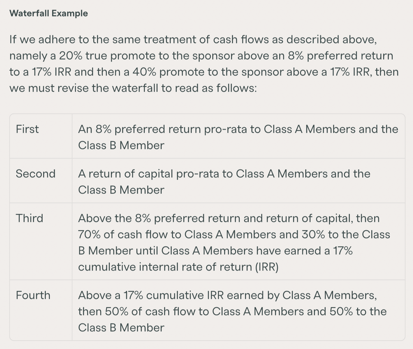 Waterfall - Sponsor Contribution as Class B Member