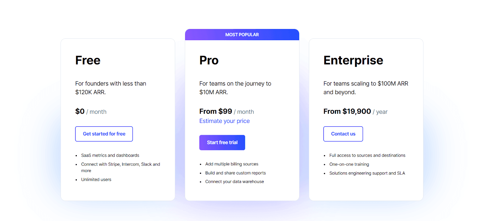 ChartMogul Pricing