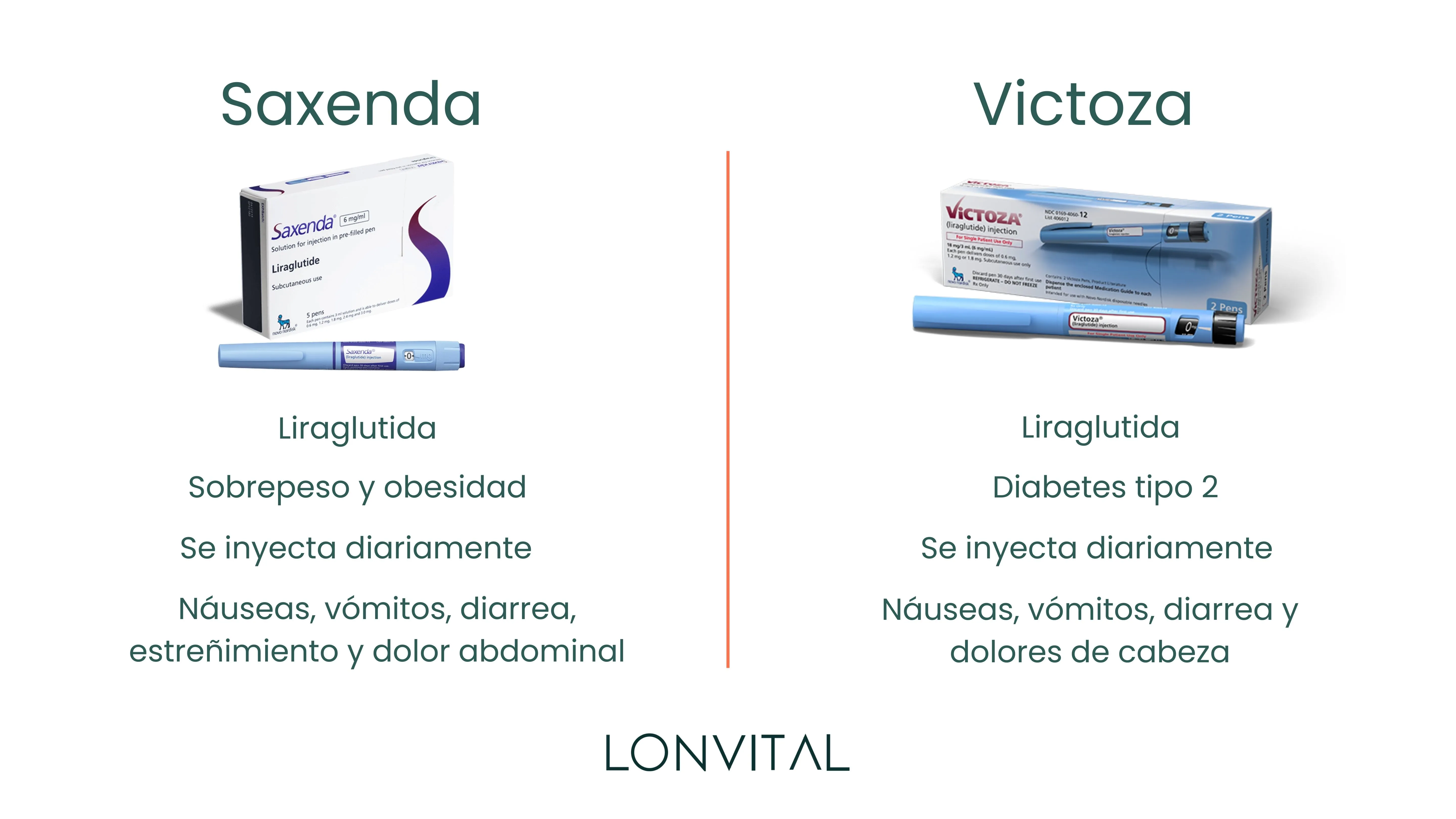 Saxenda vs Victoza - Comparativa