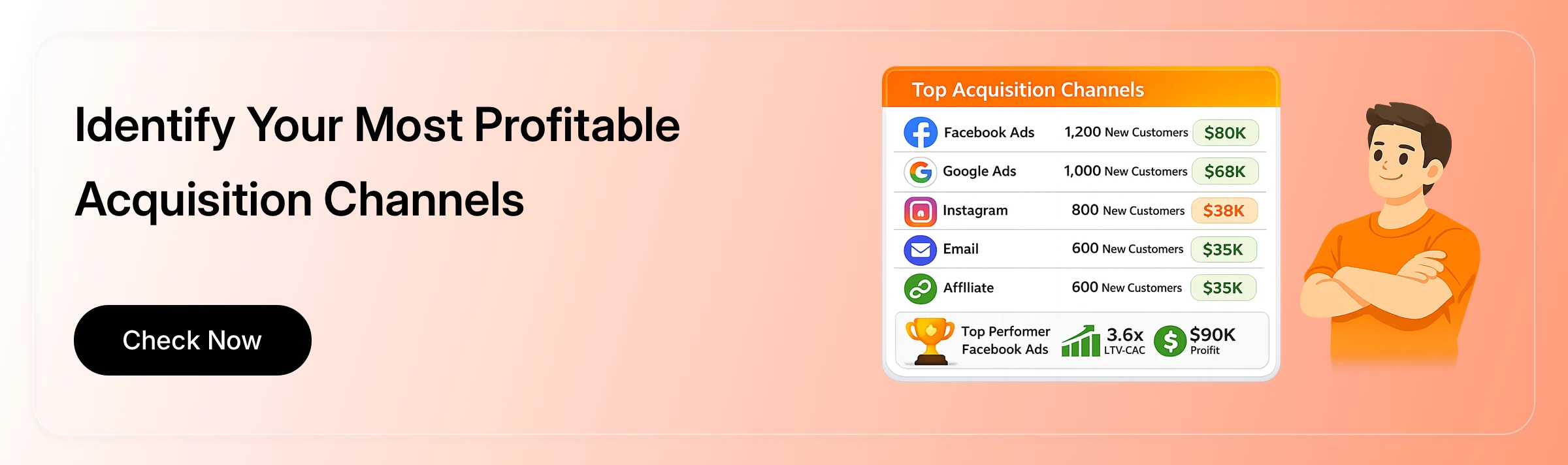 calculate ltv Cac for shopify to know best acquisition channels