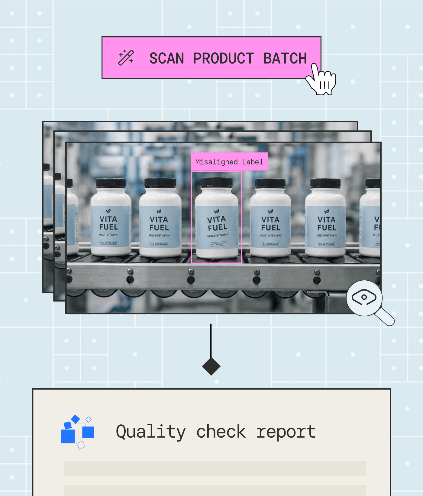 Illustration of the Content Research & Creation workflow: a search bar for trending videos connects to a button to "GENERATE A VIDEO," which produces video thumbnails.