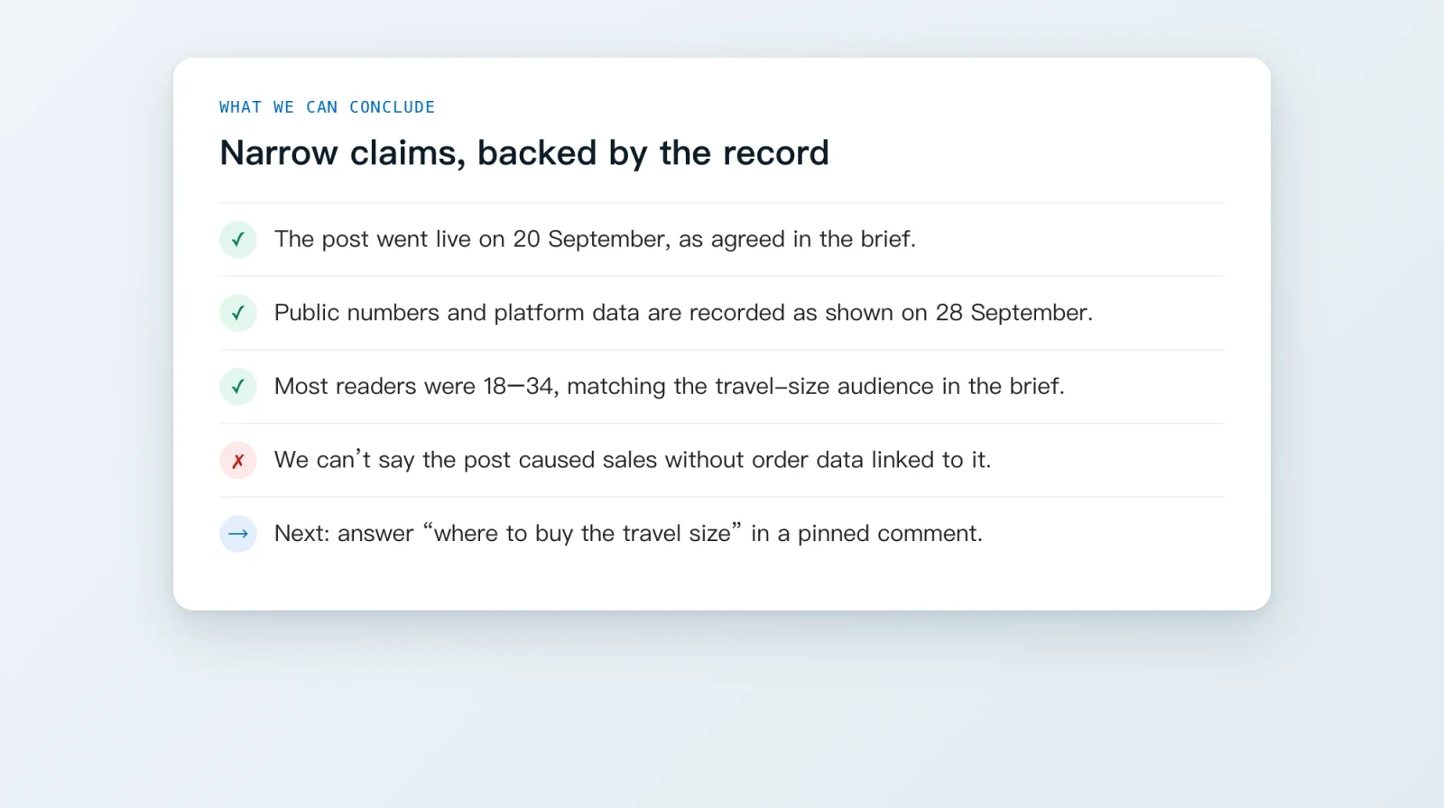 What the campaign record supports, and what it cannot show
