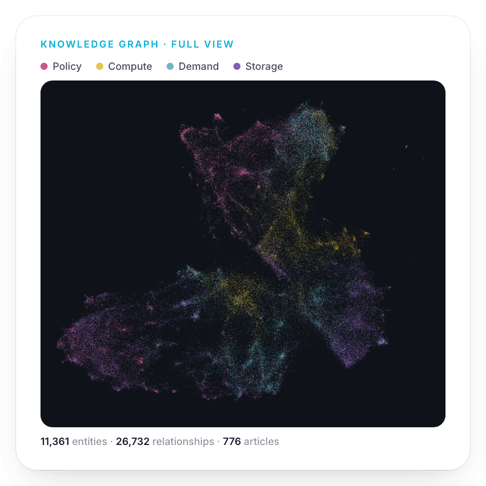 An image of Freelio's project ui