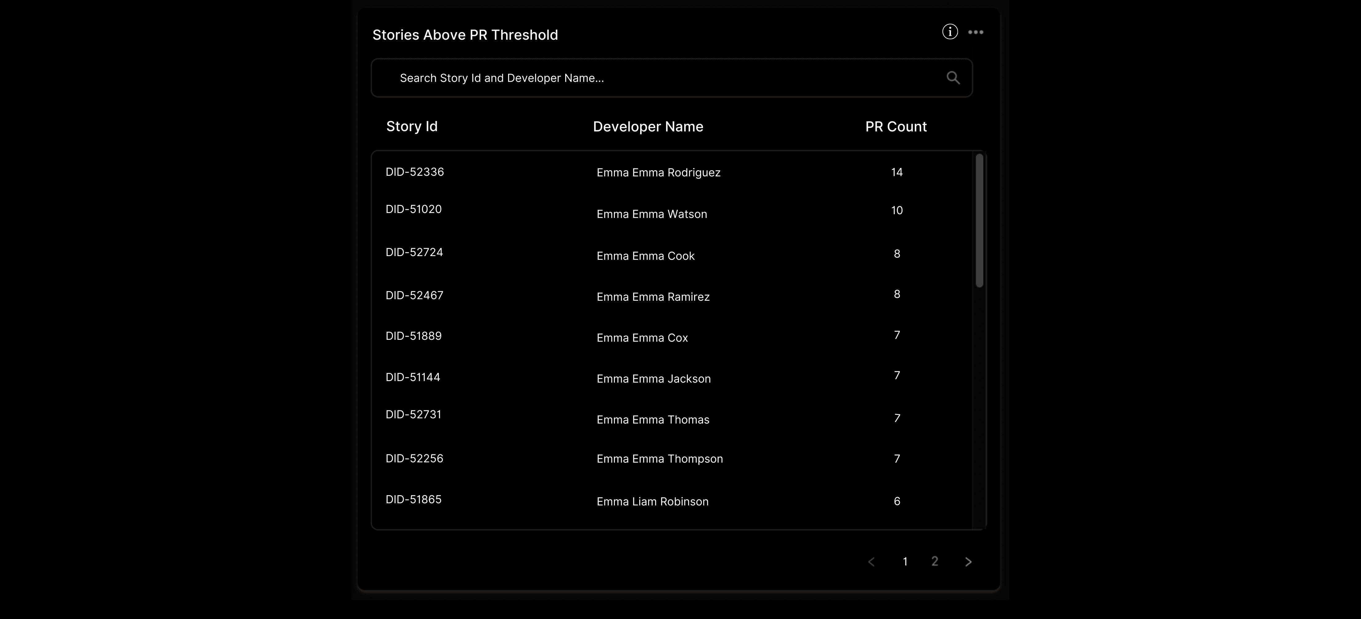 An image from Kaiburr on Stories with too many Pull Requests.