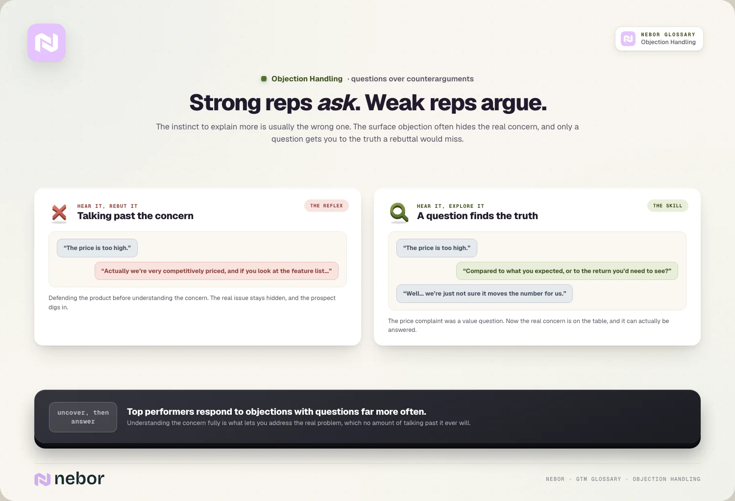 Ask, don’t argue: the rebuttal reflex vs the question that finds the value gap