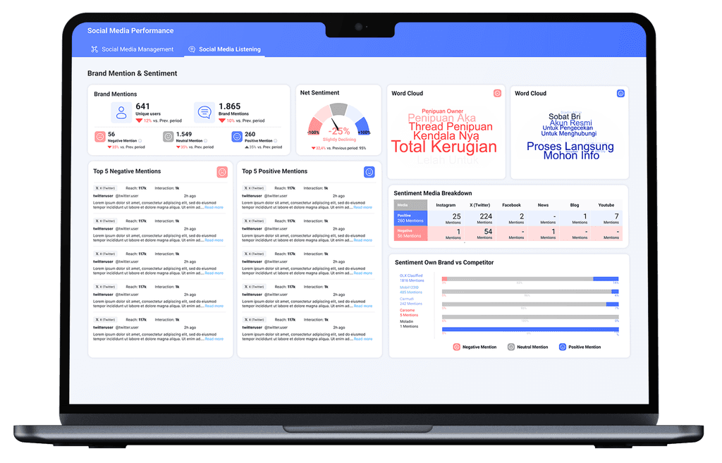 Social media monitoring
