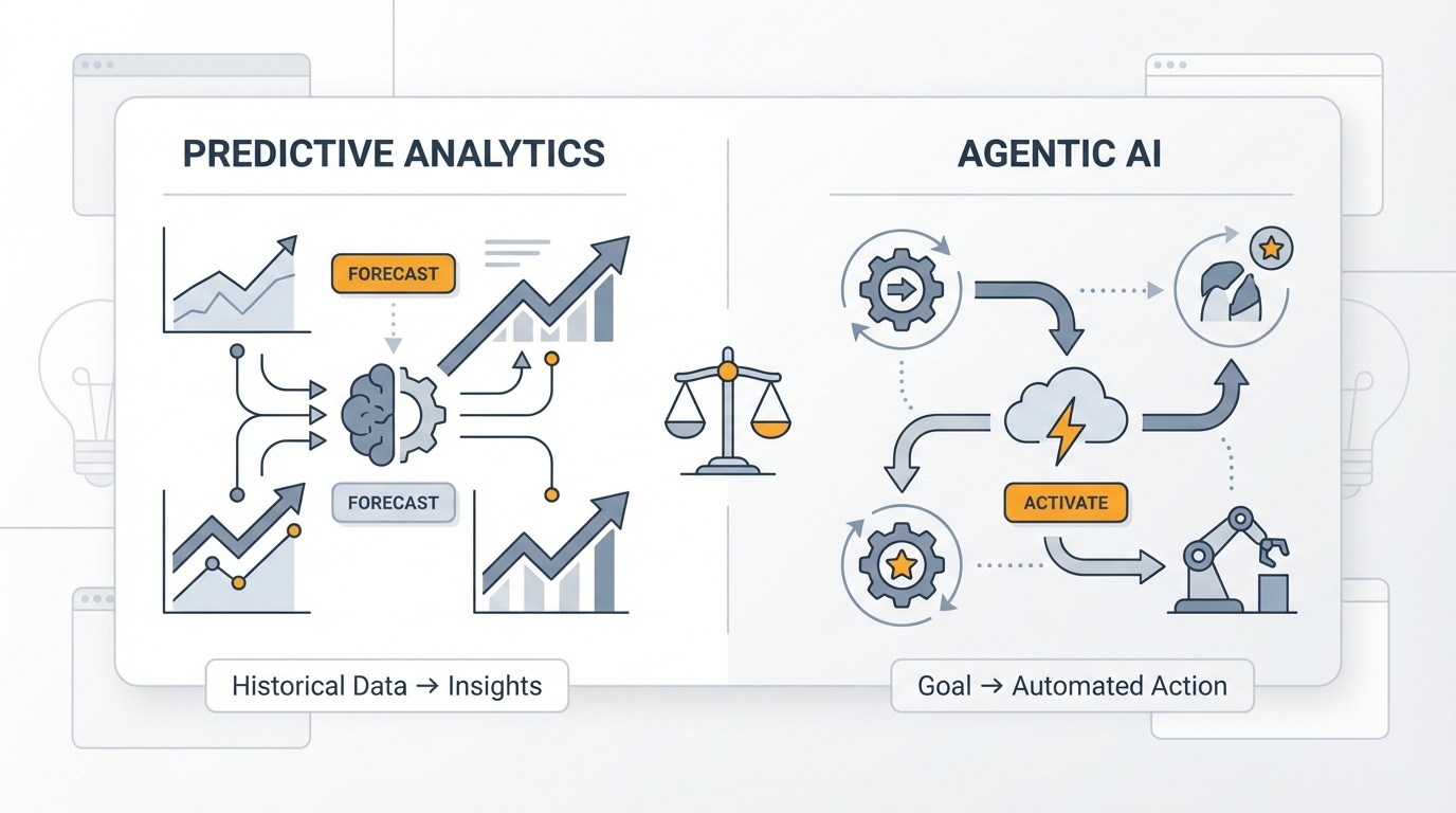 A professional comparison matrix diagram showing the differences between Predictive Analytics and Agentic AI using a clean, modern, earth-toned design.