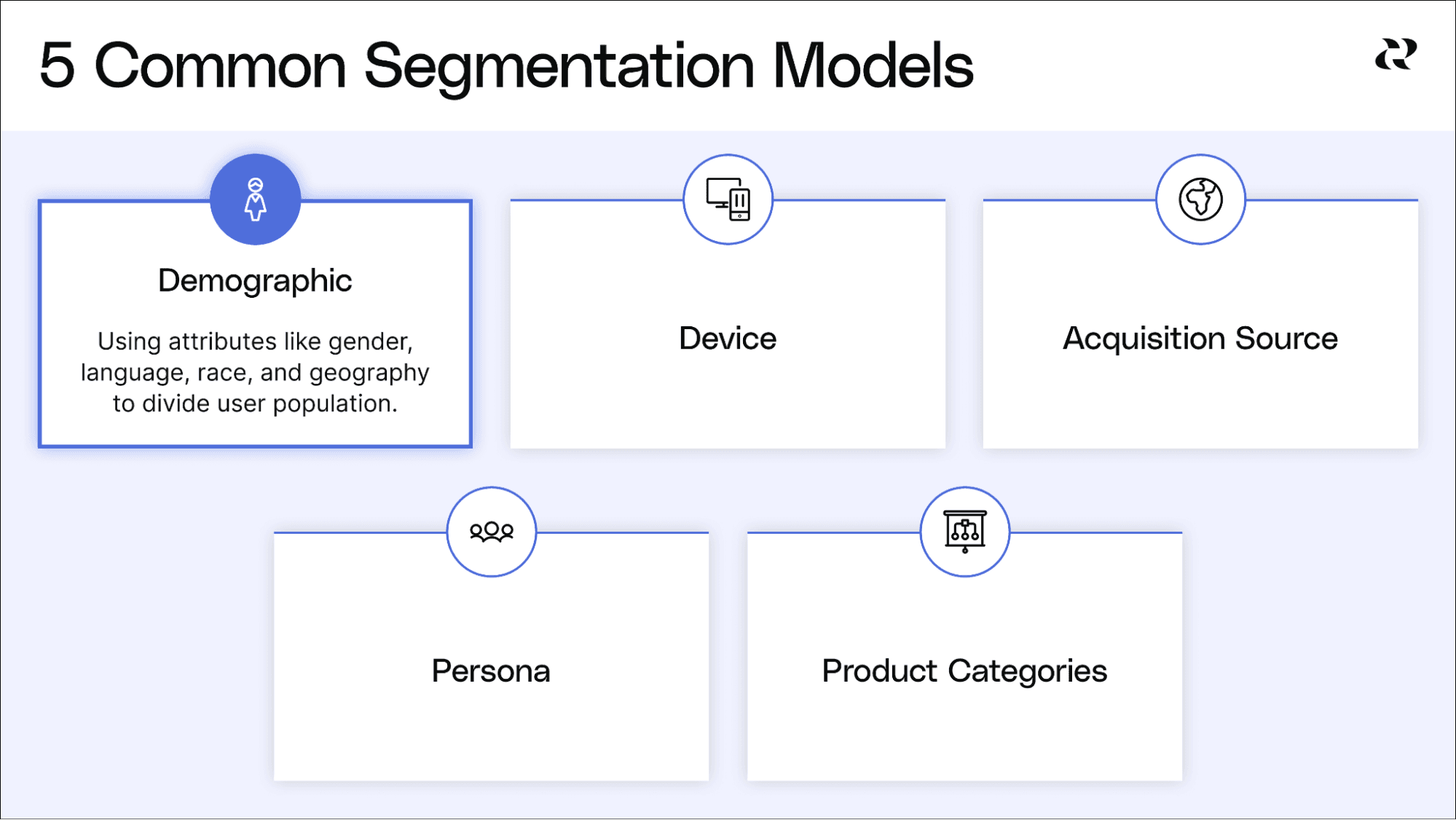 What is User Segmentation