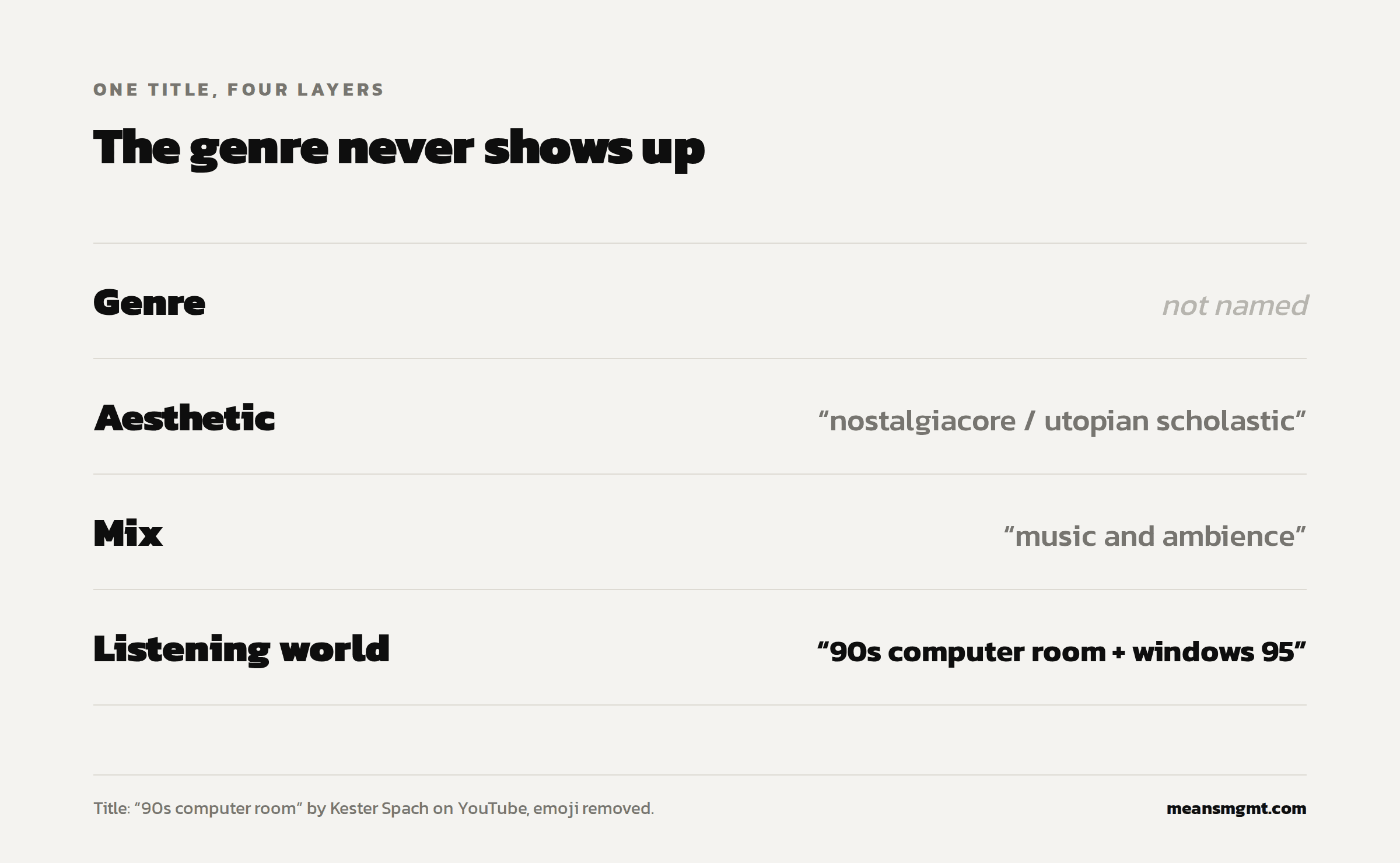 The four layers of one mix title: genre not named, aesthetic, mix format, and listening world.