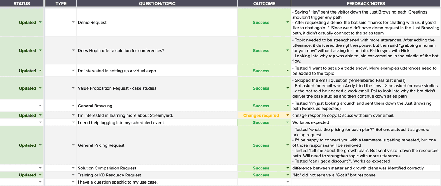 Testing and training tracker