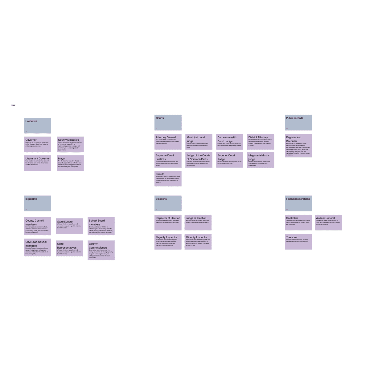 example answers from an open card sort test