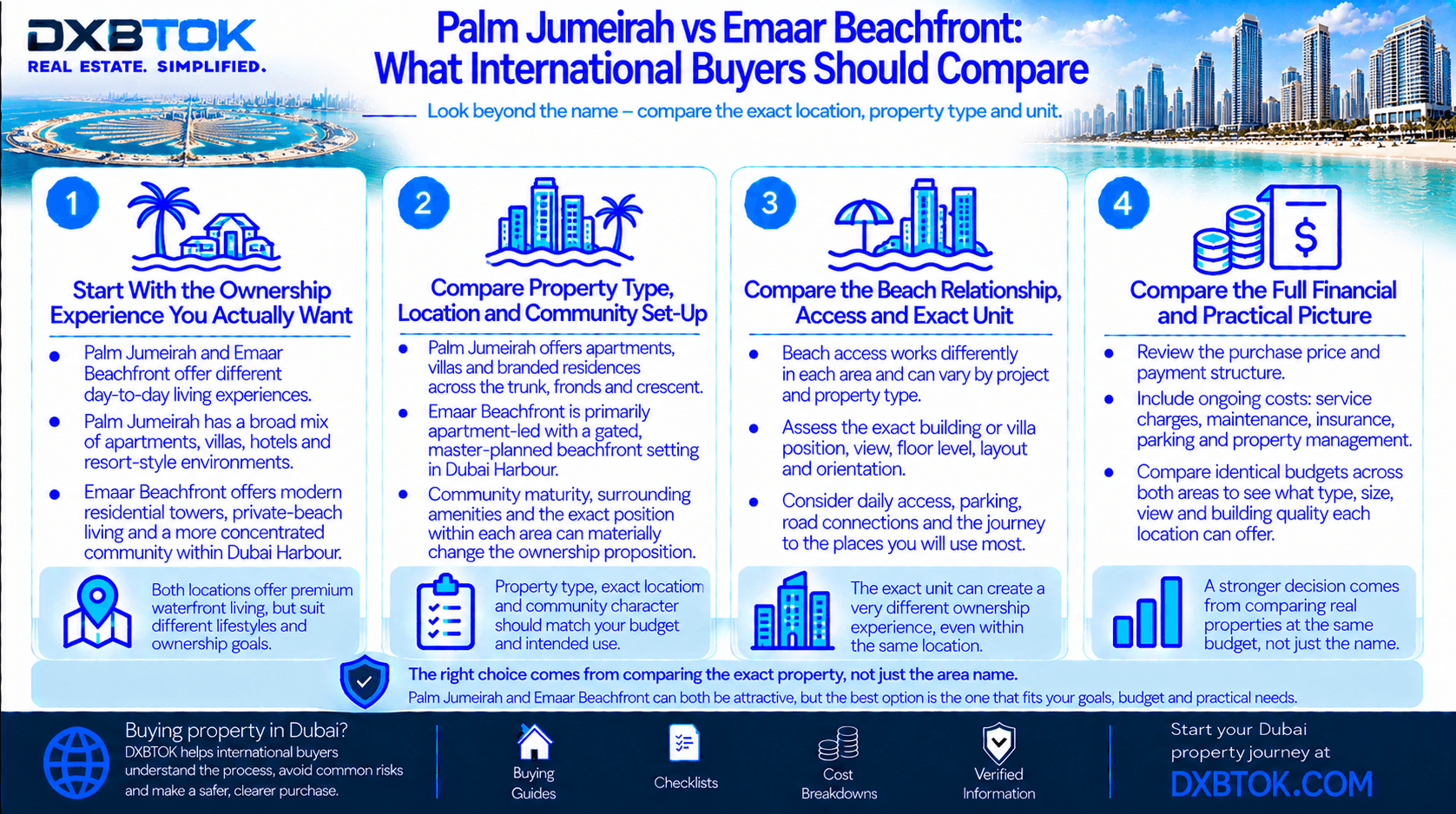 DXBTOK infographic comparing Palm Jumeirah and Emaar Beachfront for international buyers, including property type, community maturity, beach access, exact unit, ownership costs, access and same-budget alternatives.