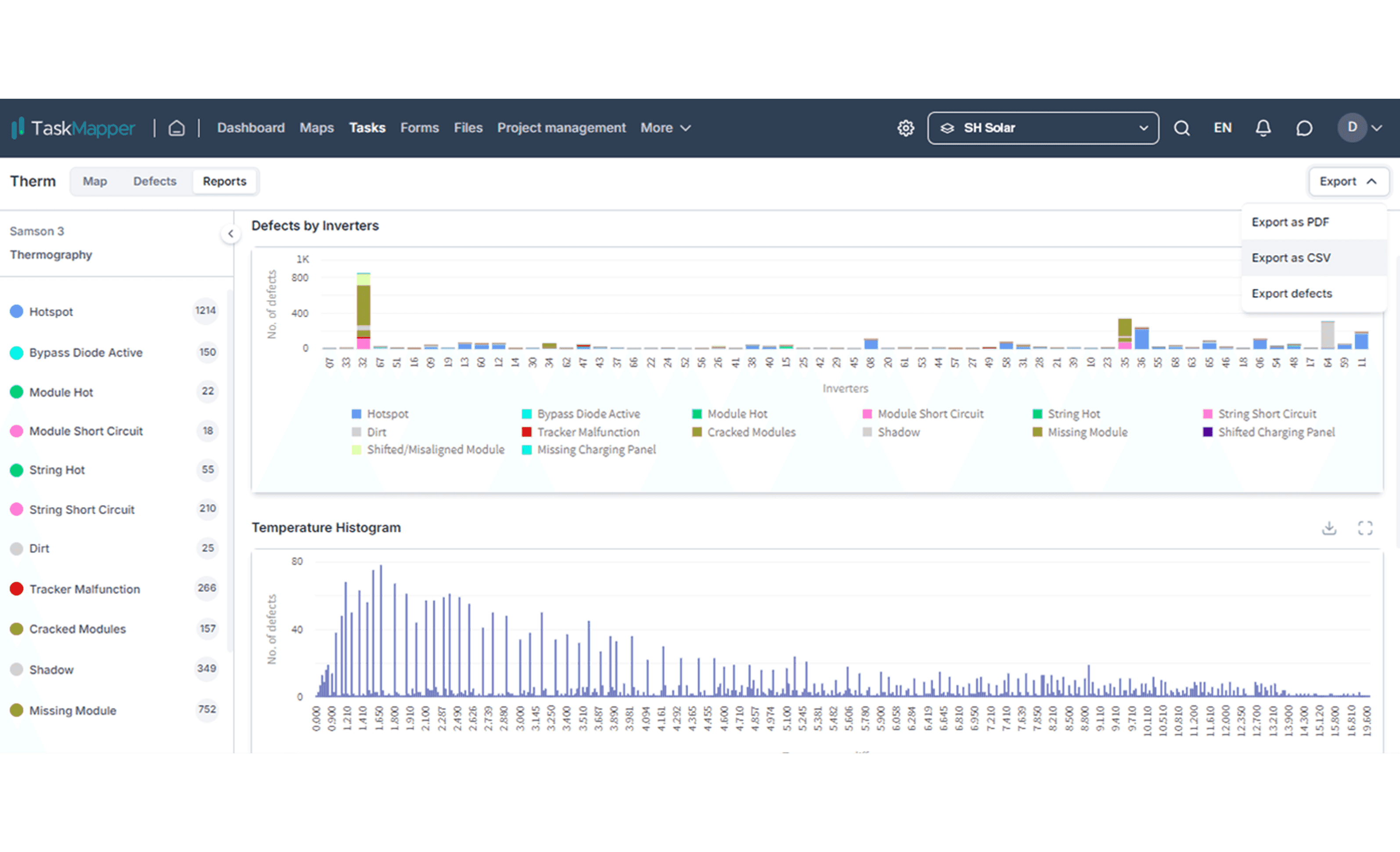TaskMapper REPORTS: Tabular and chart-based reporting that can be exported and shared