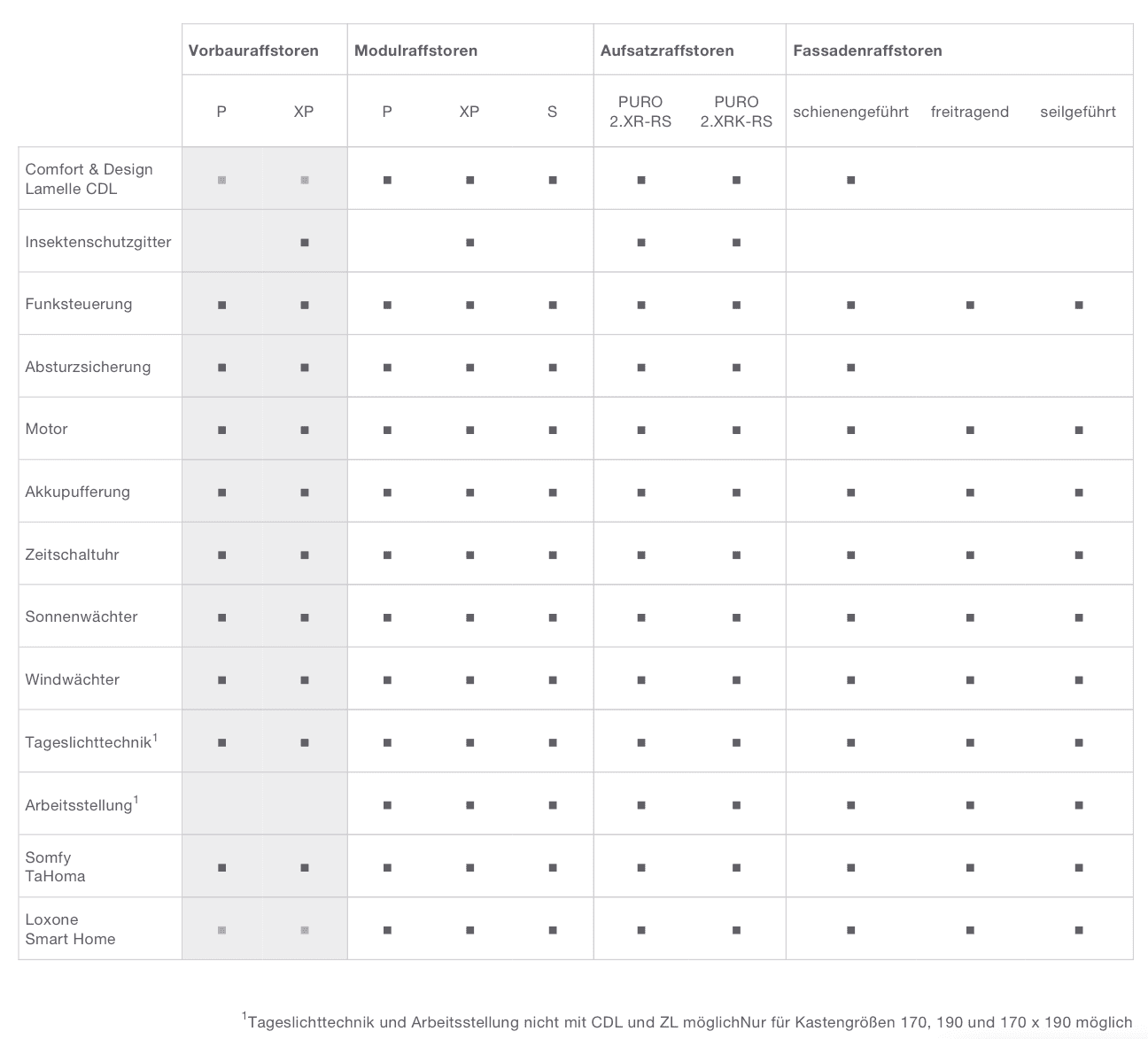 Roma Raffstore im Vergleich