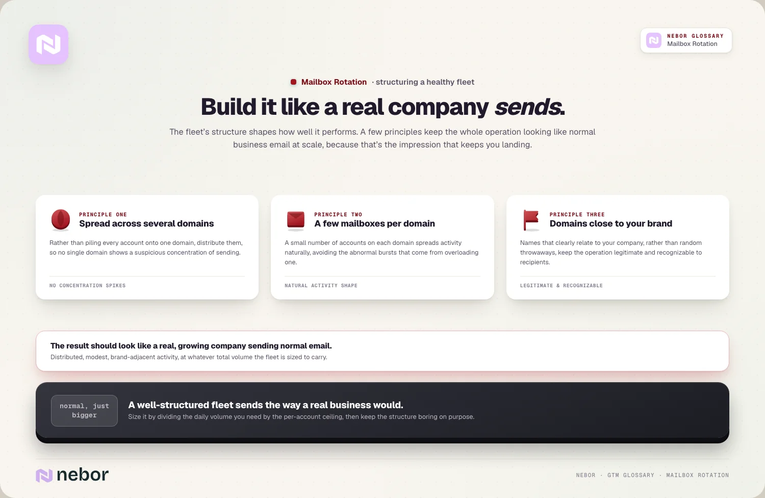 Healthy structure: spread across domains / few per domain / close to the brand