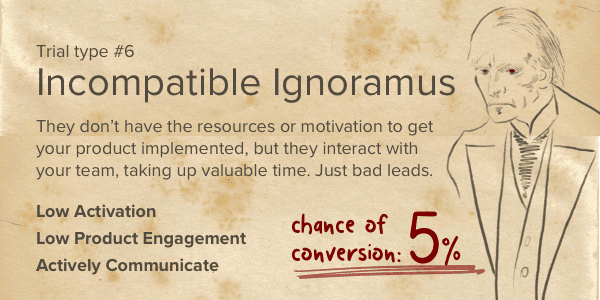 SaaS Trial Leads incompatible ignoramusSaaS Trial Leads incompatible ignoramus