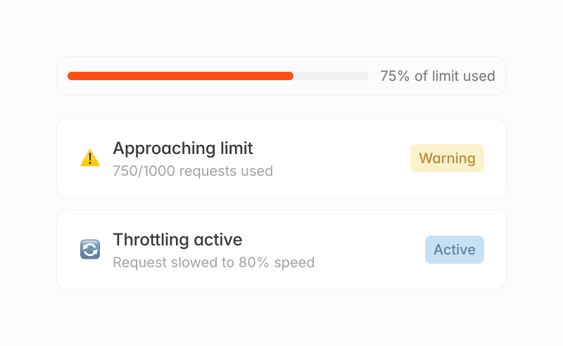 API rate limit warning: Approaching limit, 75% used. Throttling active, requests slowed to 80% speed.
