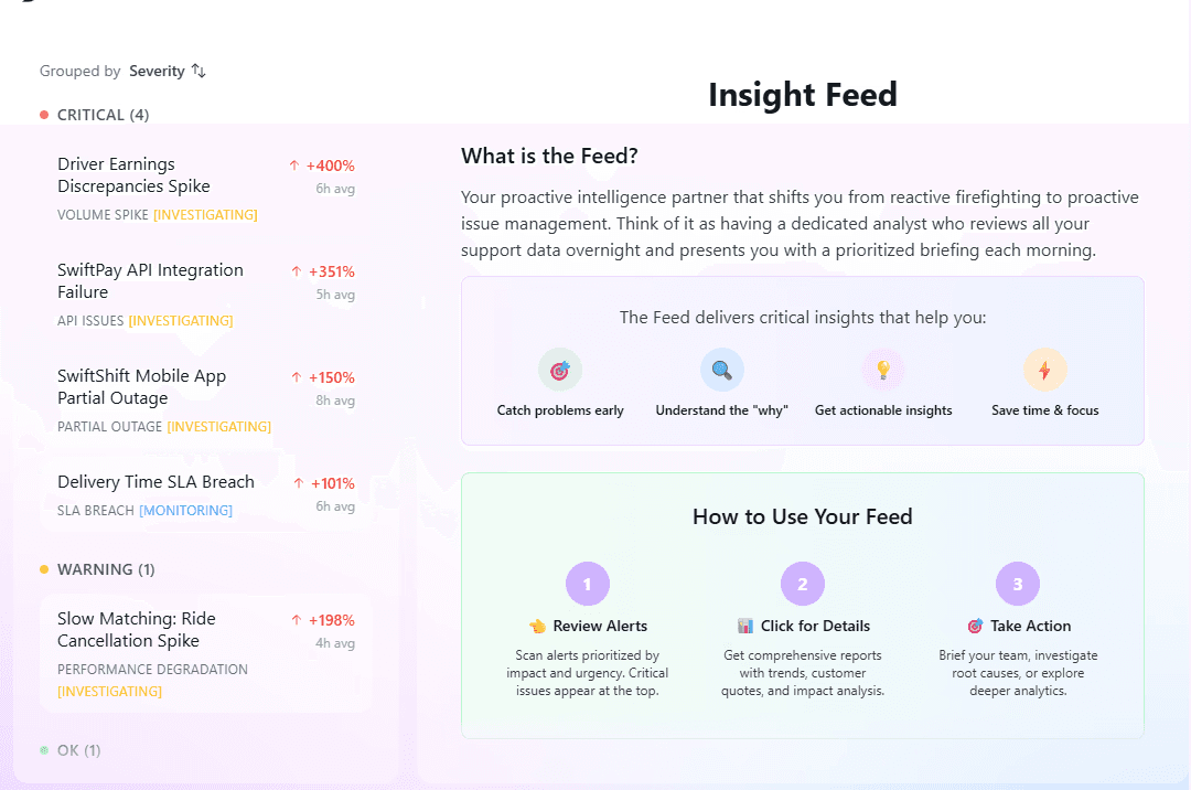 An image of Dreelio's dashboard