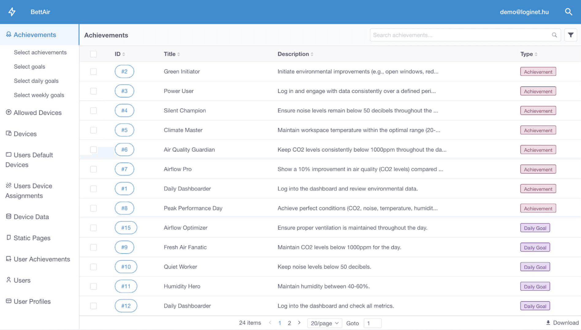 Bettair.life IoT development - The table of available achievements in Motor Admin