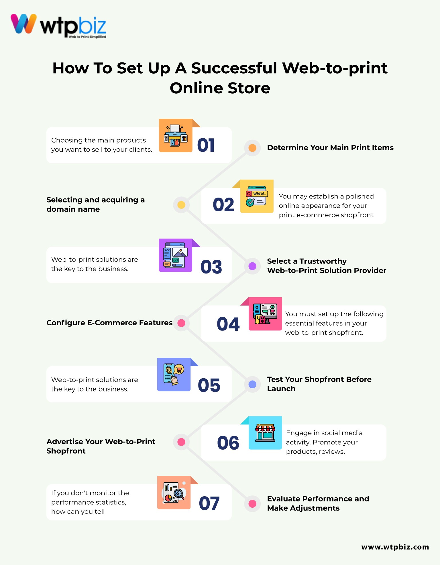 How to set up a successful web-to-print online store