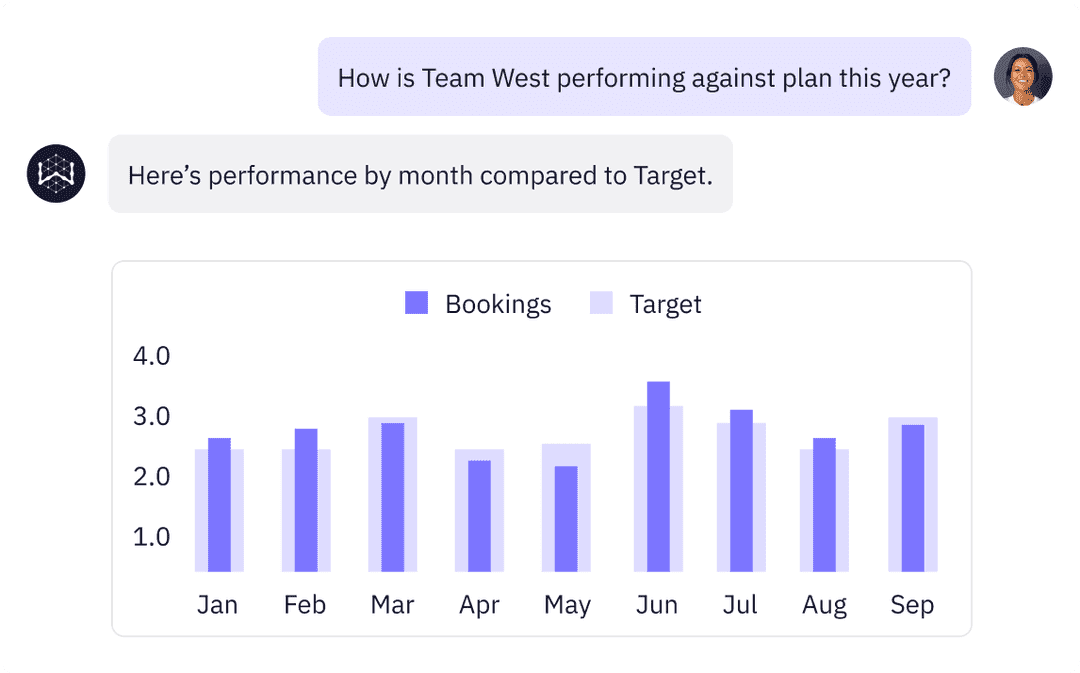 Example of generative BI in sales