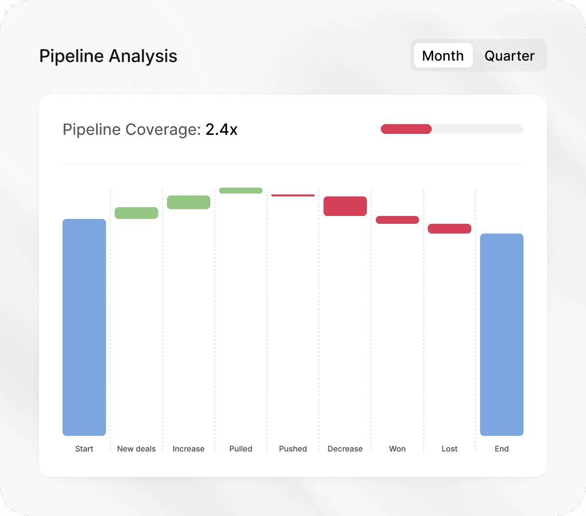 What іs a pipeline health score?