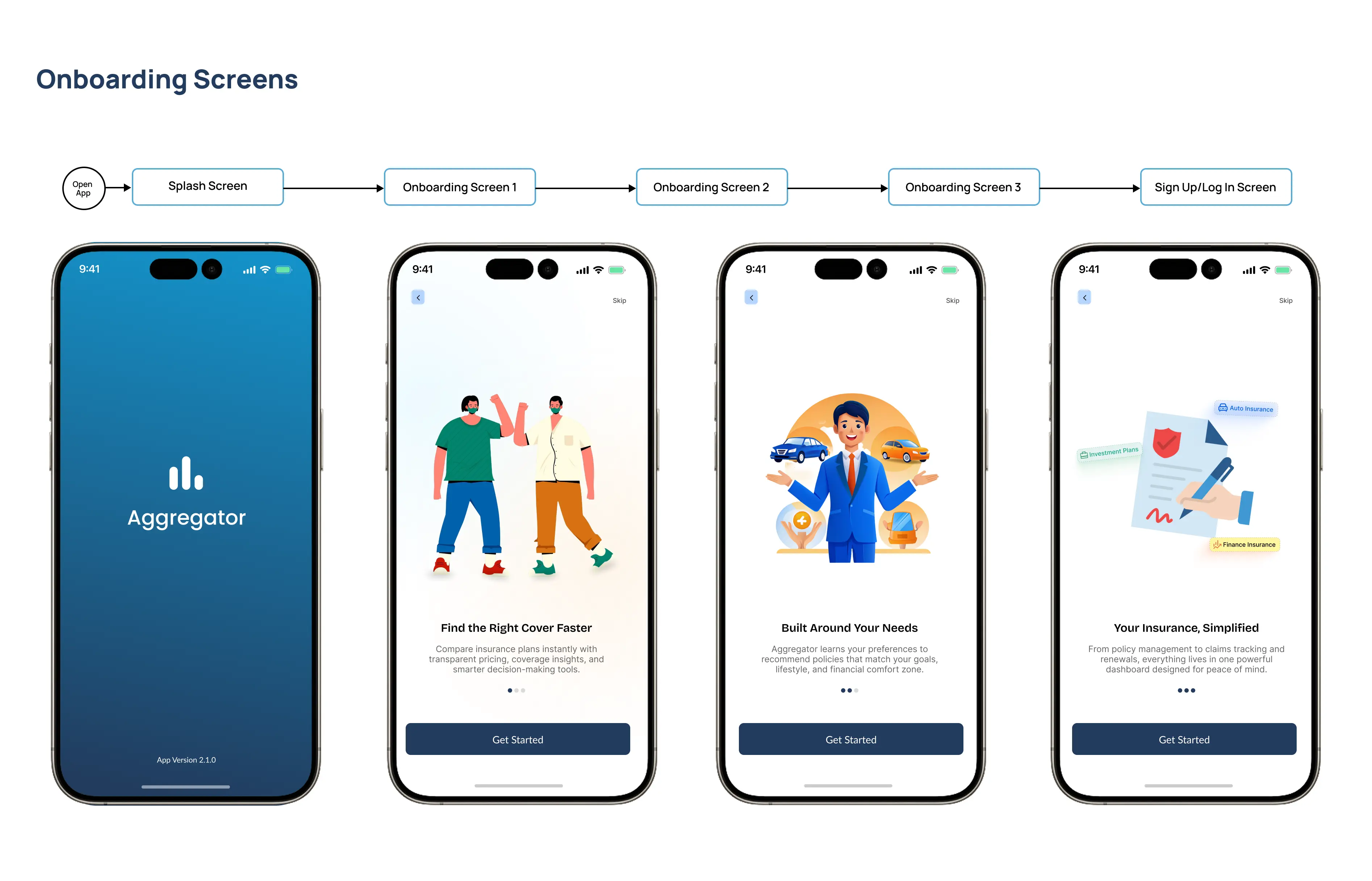 Onboarding screens and user flow of the Aggregator website mobile app.