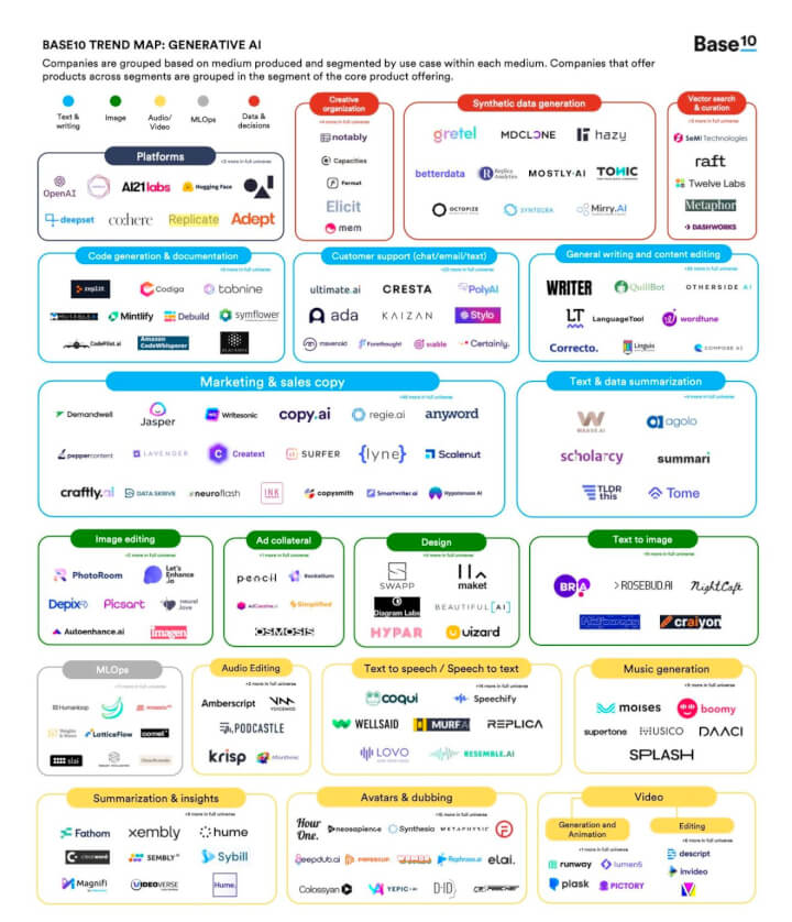 Market map courtesy: Base10