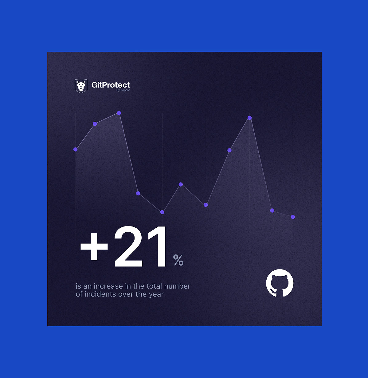 GitProtect / clarity, trust, and higher conversions