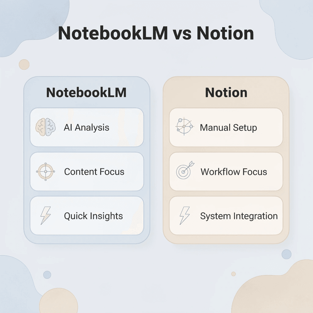 Comparison chart showing NotebookLM vs Notion features
