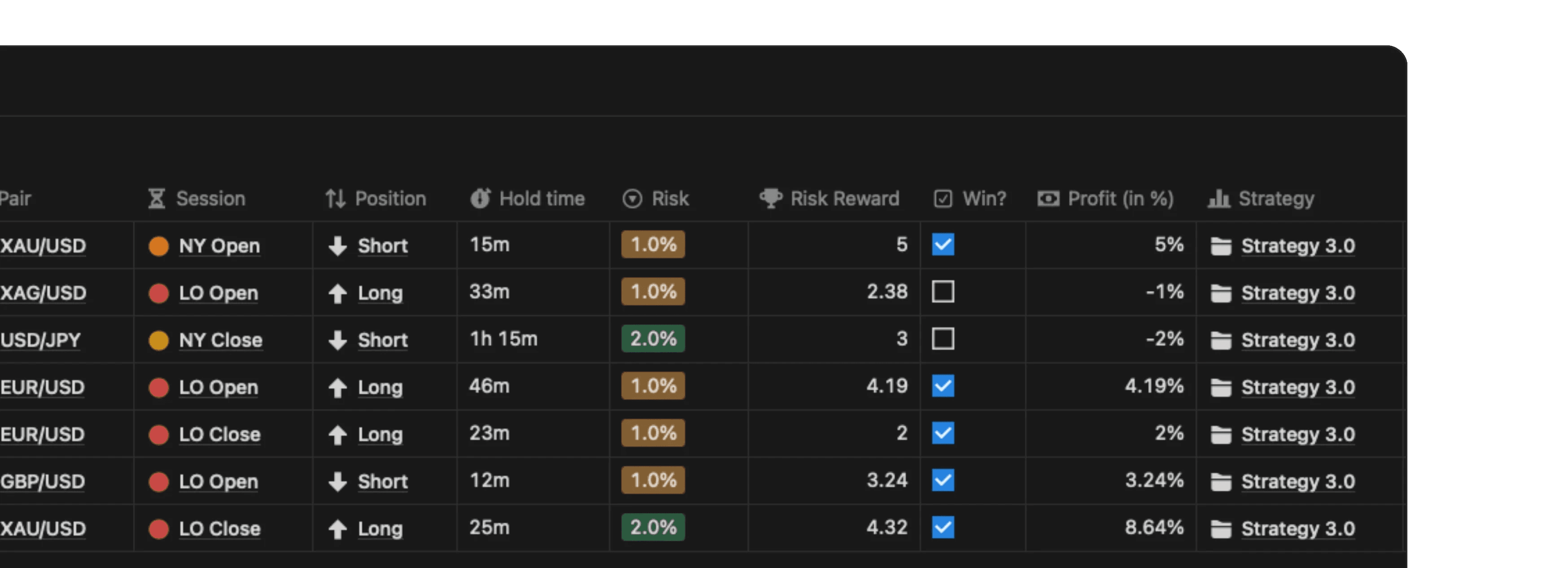 Trading Journal Backtests