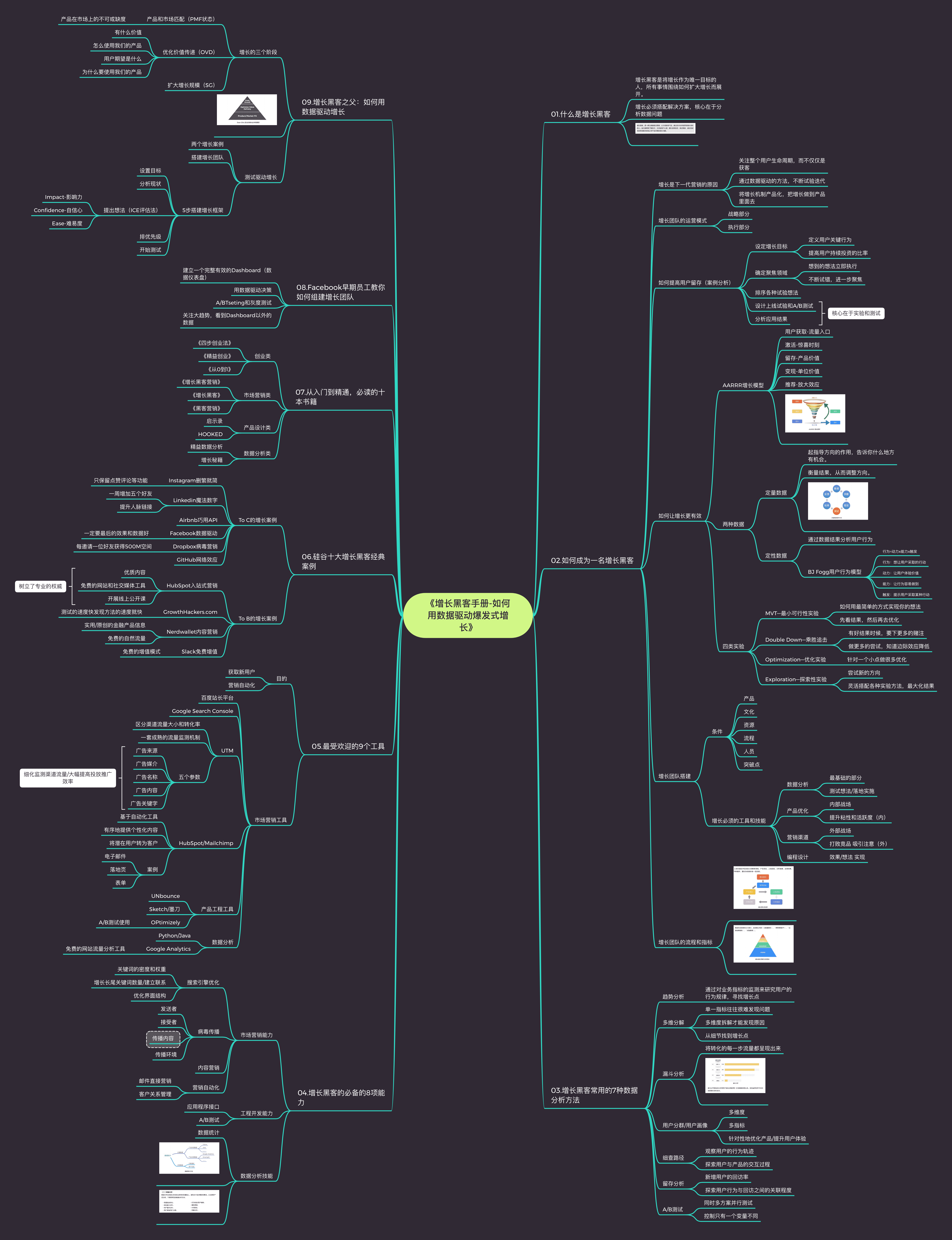 读书笔记方法概述图