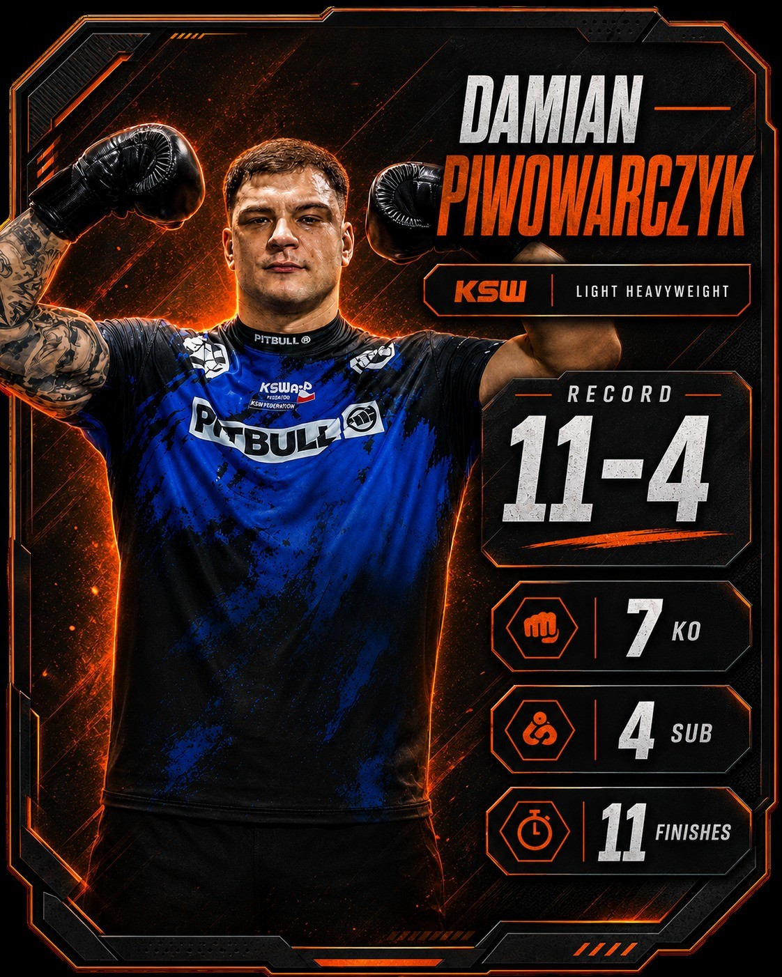 Karta rekordu zawodnika — Damian Piwowarczyk, KSW, rekord zawodowy MMA 11-4