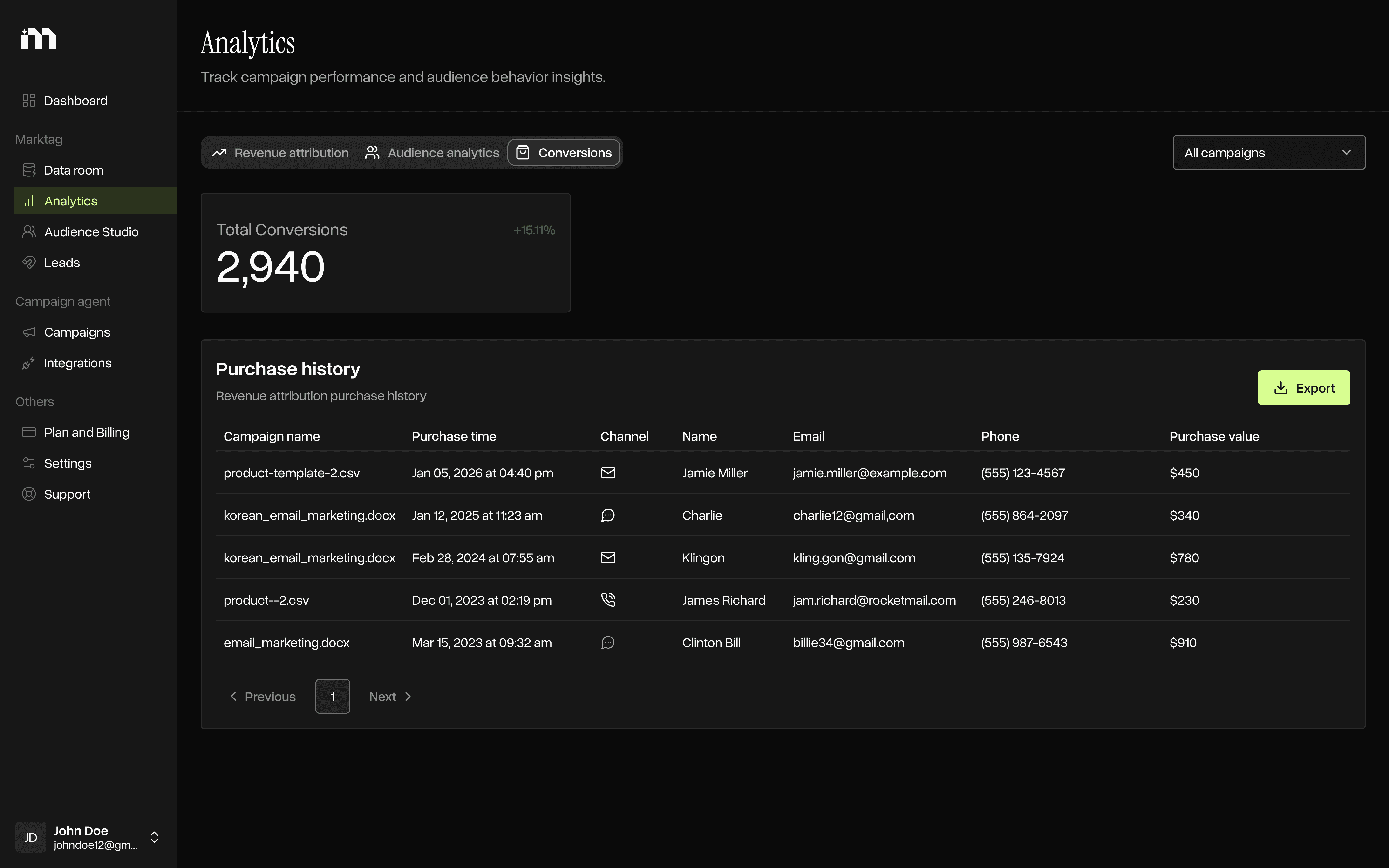 Segmenting customers to automate ecommerce marketing