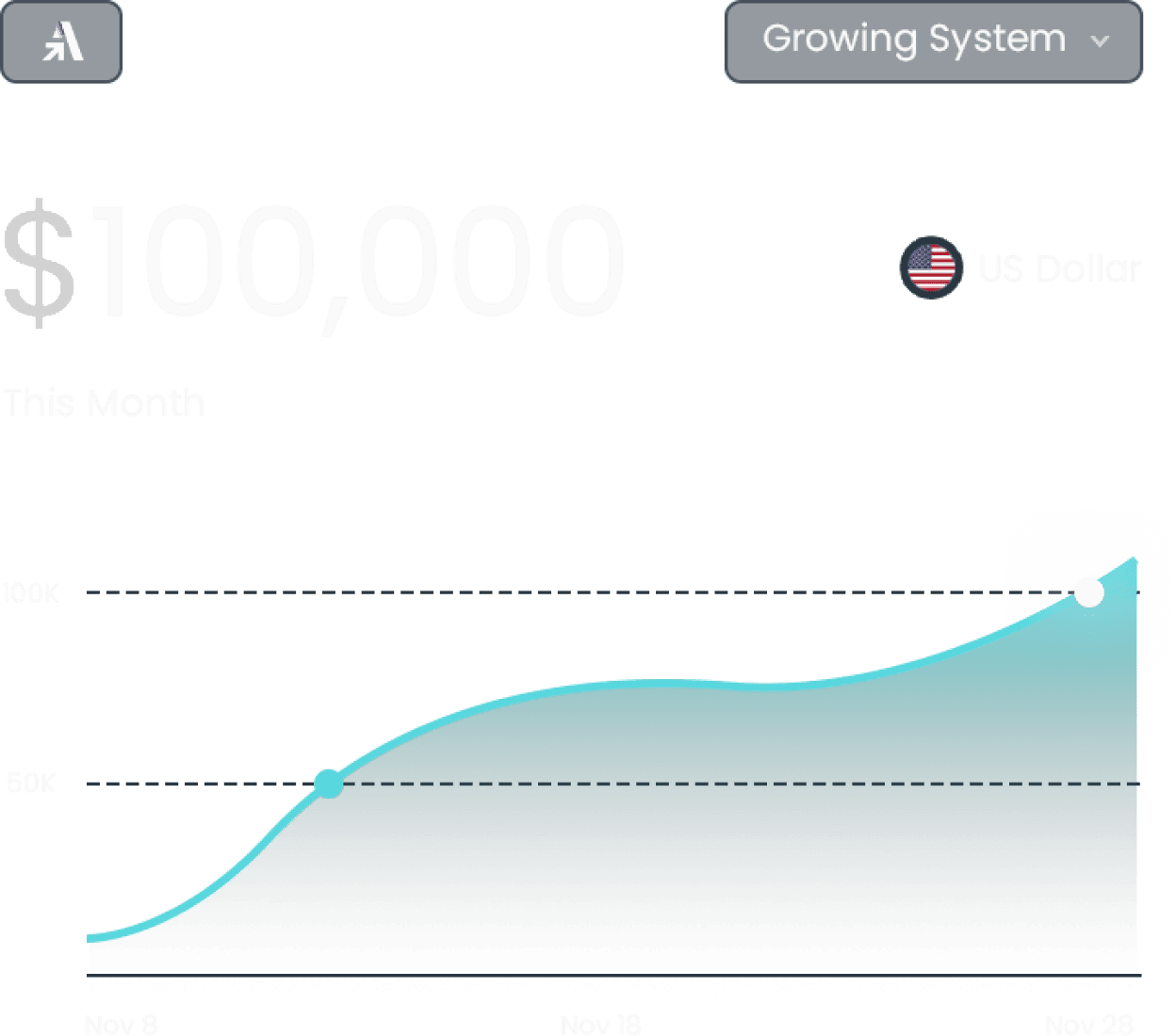 Sistema para mutiplicar ganacias