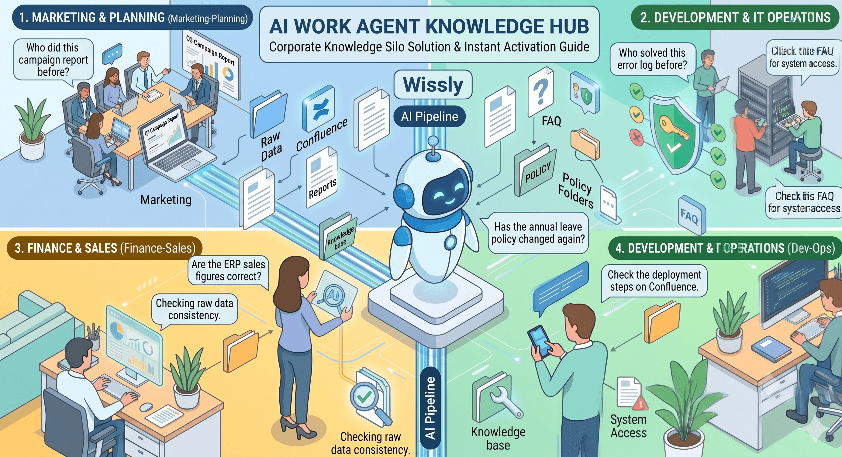 How AI Can Be Used in HR: Automating Repetitive Policy Inquiries