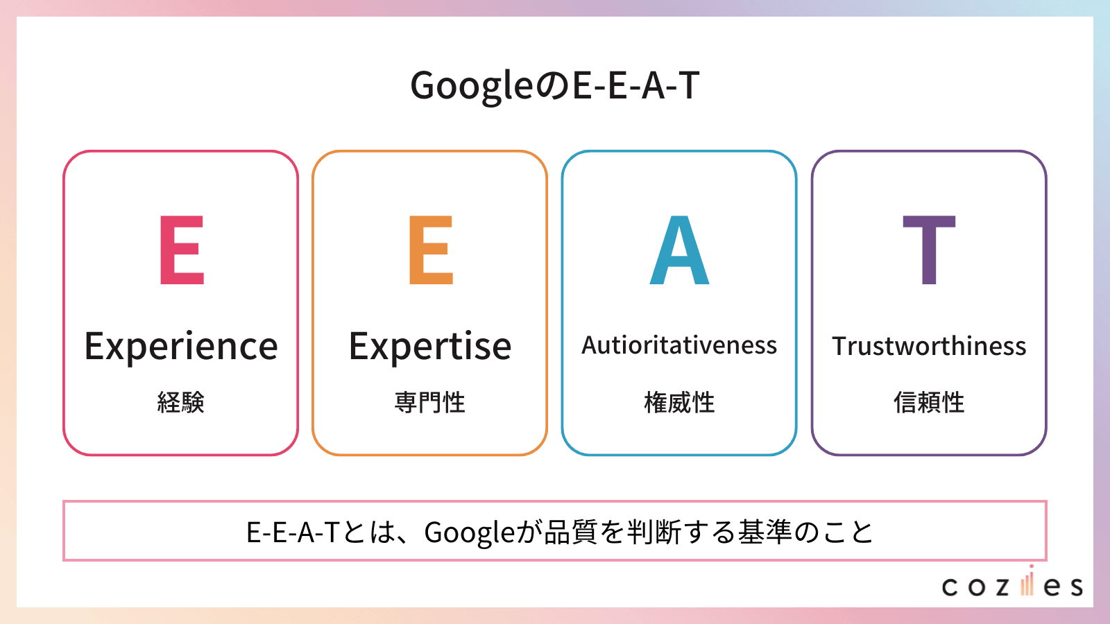 GoogleのEEAT