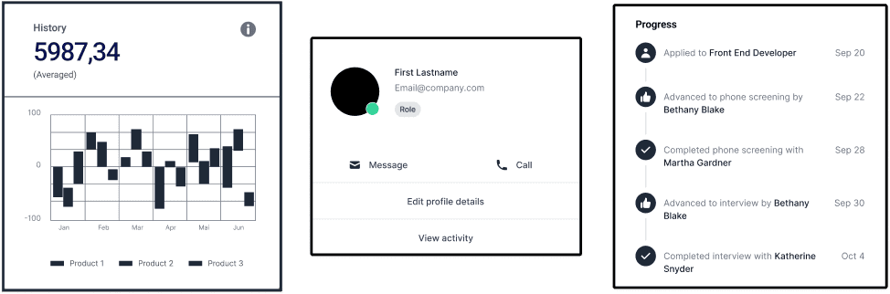 3 wireframes - 1 chart on dashboard, 2- a profile section with quick actions, 3 a list of historic activity to track audit logs