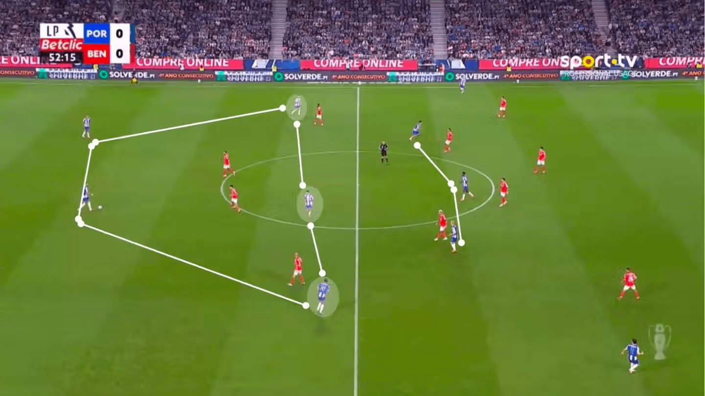 Порто Бенфика