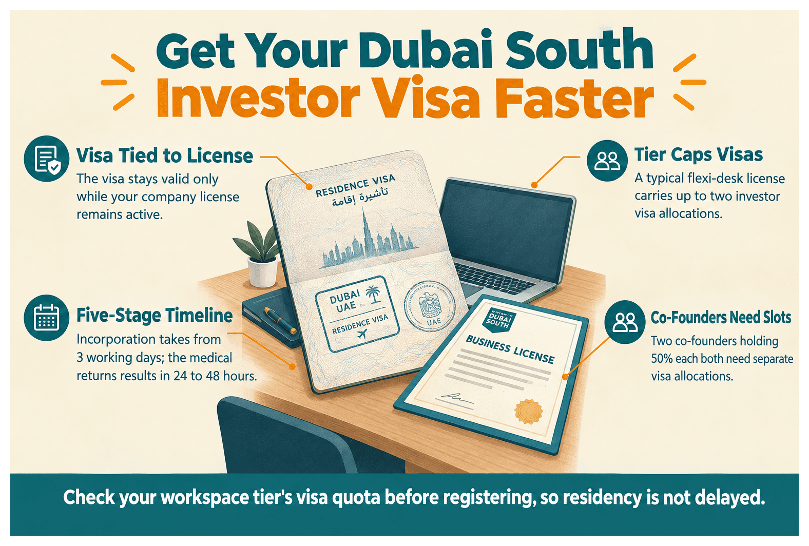 Infographic: How to Get a UAE Investor Visa Through Dubai South Free Zone