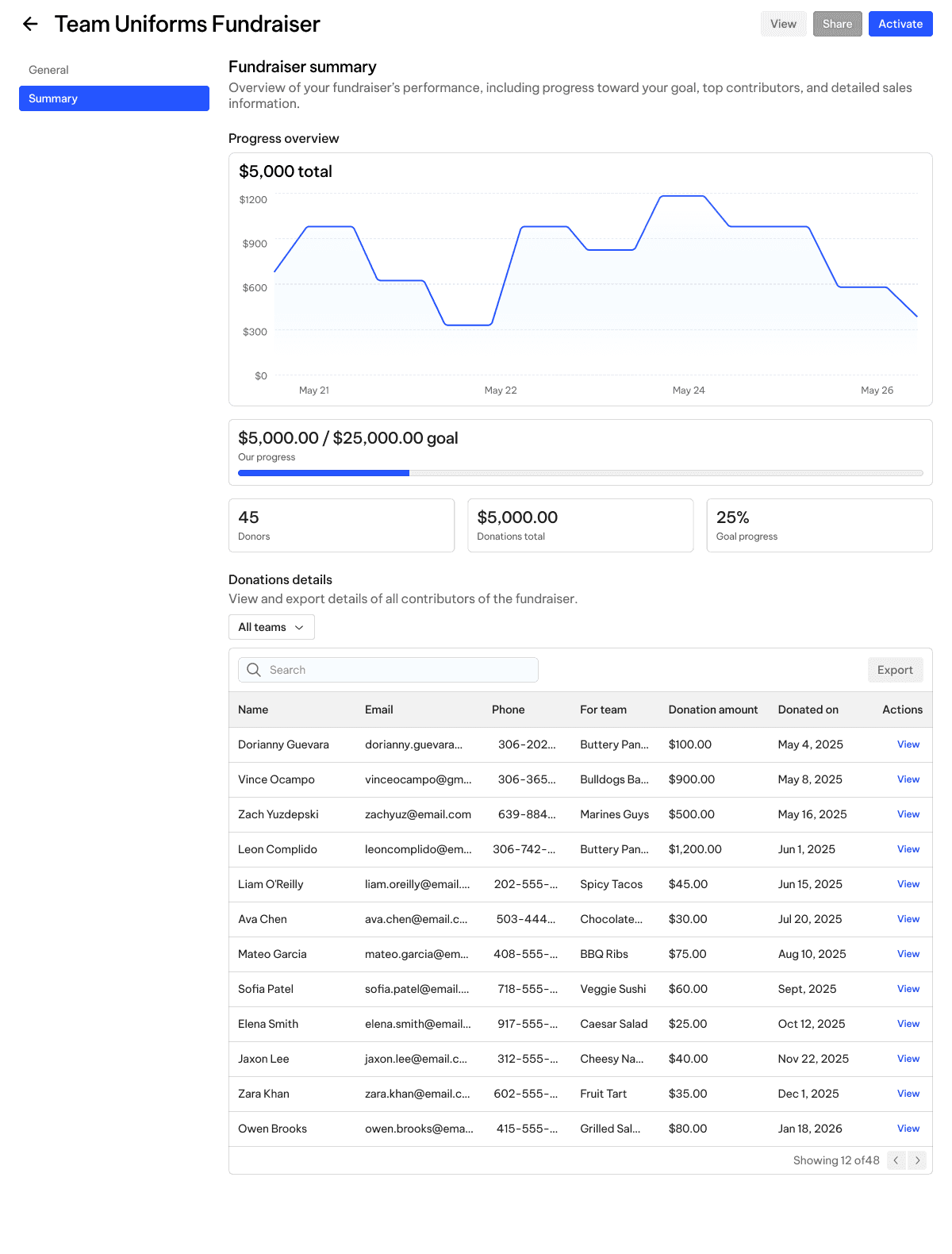 TeamLinkt's Software Screenshot - Fundraiser